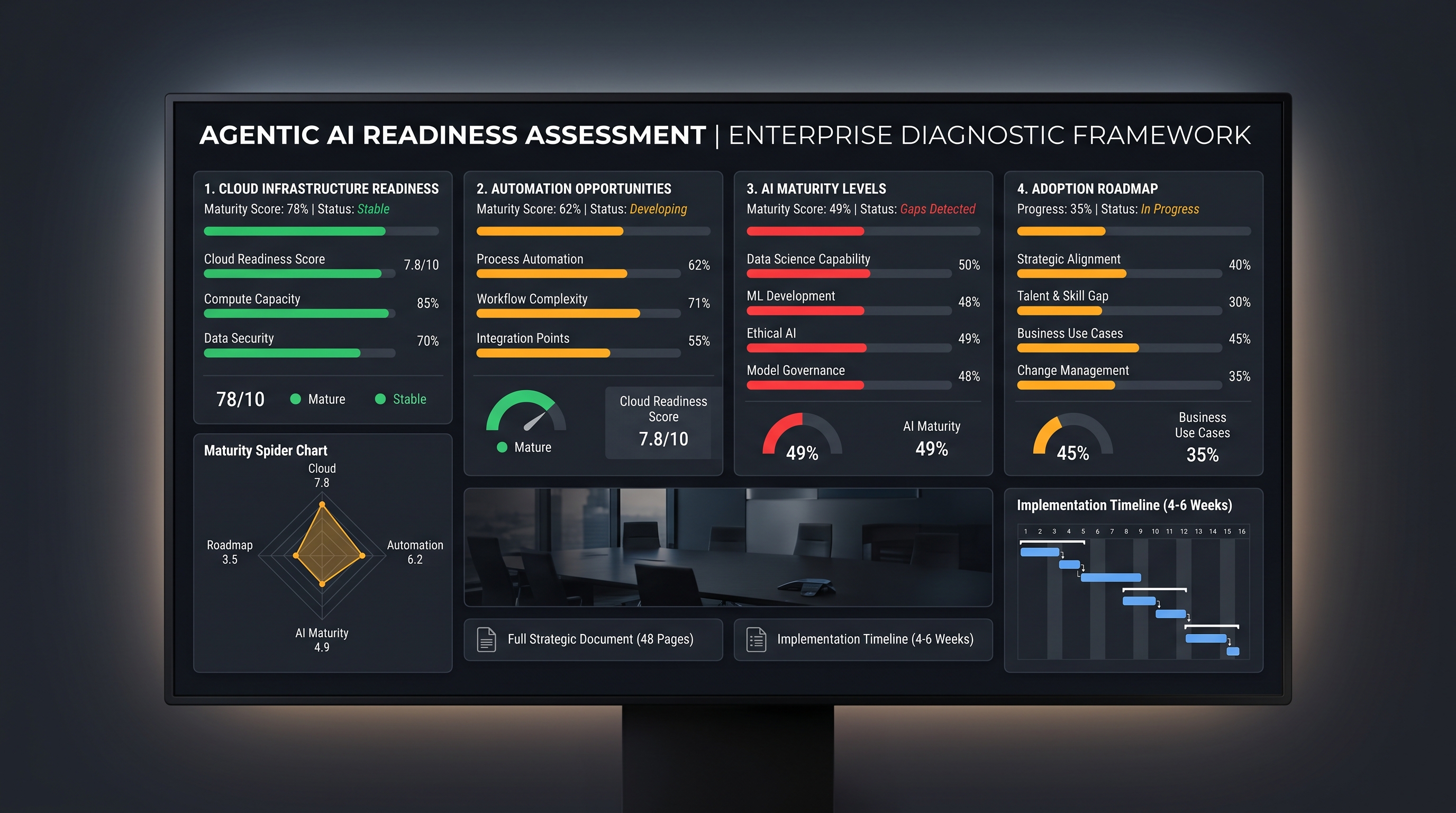 Agentic AI Readiness Assessment